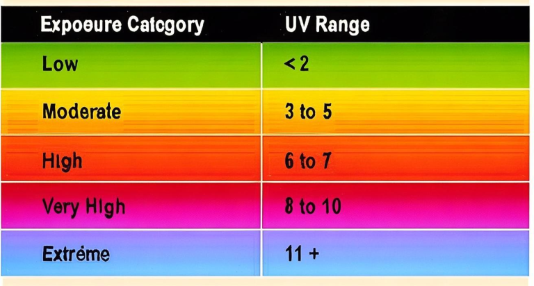 Unlock the Secrets of UV Index Today: Your Ultimate Guide to Sun Safety